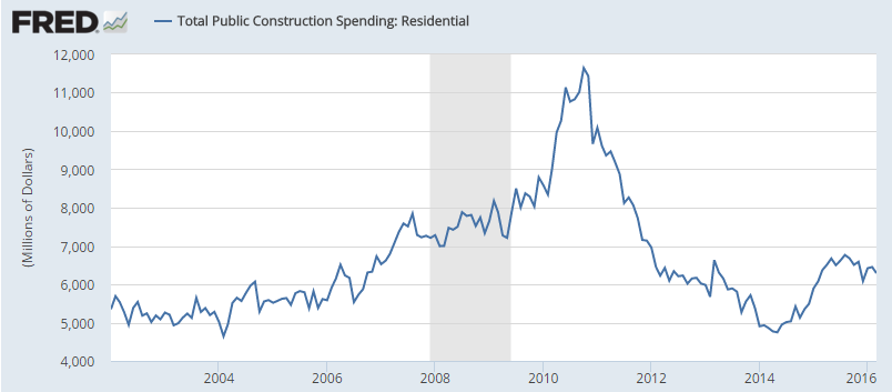 CNY/EUR, construction spending
