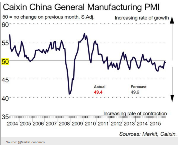 China, Redbook retail sales, UK manufacturing, yen comments