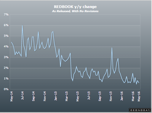 China, Redbook retail sales, UK manufacturing, yen comments