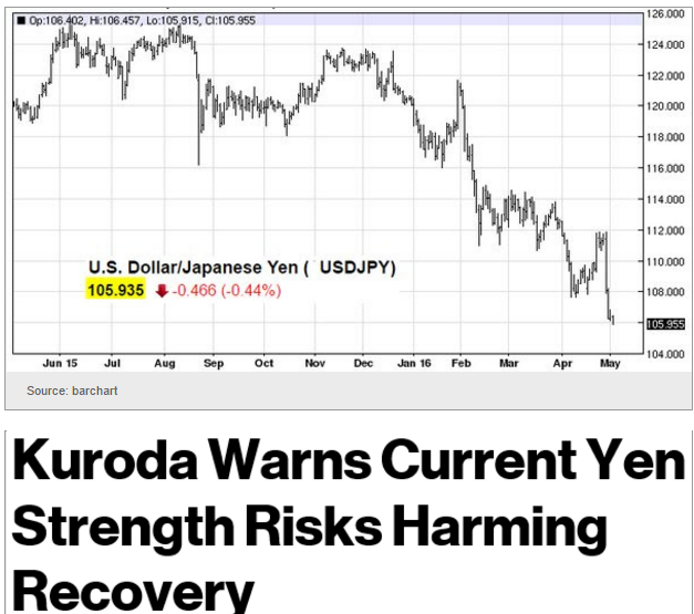 China, Redbook retail sales, UK manufacturing, yen comments