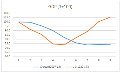 How bad is the Greek crisis in one graph