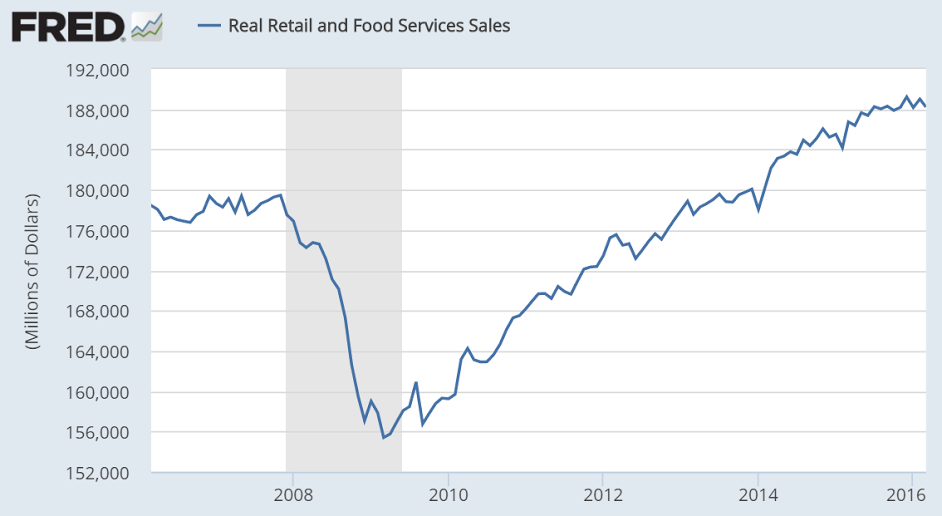 Retail sales, Consumer sentiment, Euro lending, Rail week