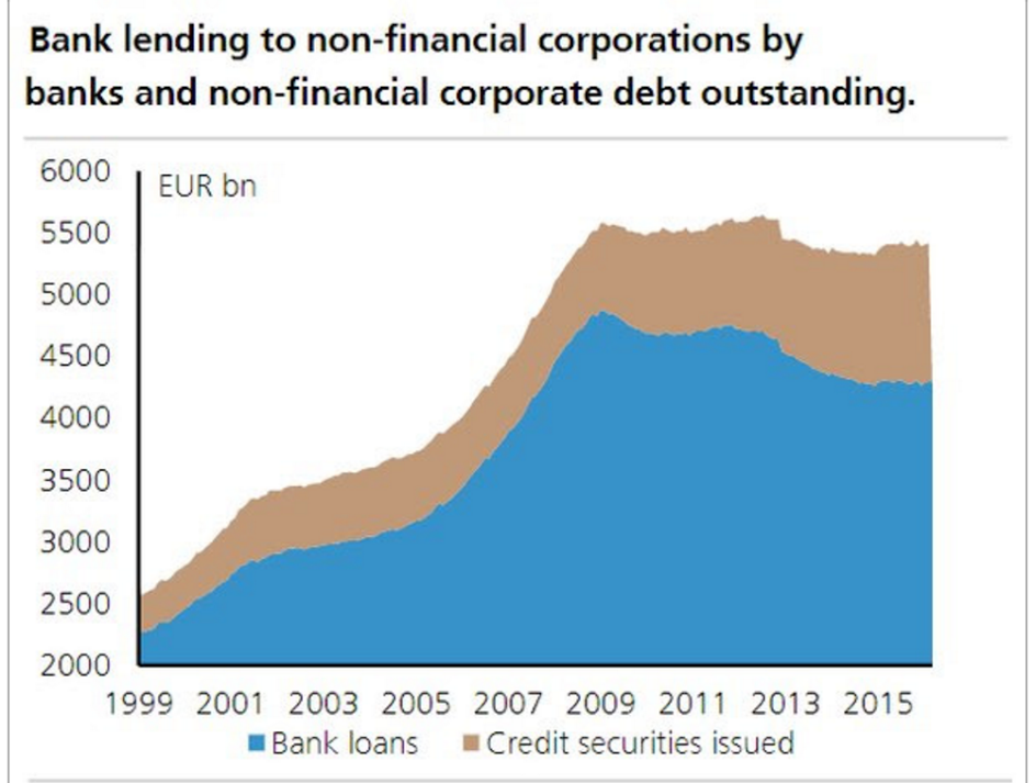 Retail sales, Consumer sentiment, Euro lending, Rail week