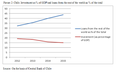 Latin American Corner: Quantitative easing, commodities, corporate debt and the paradox of debt