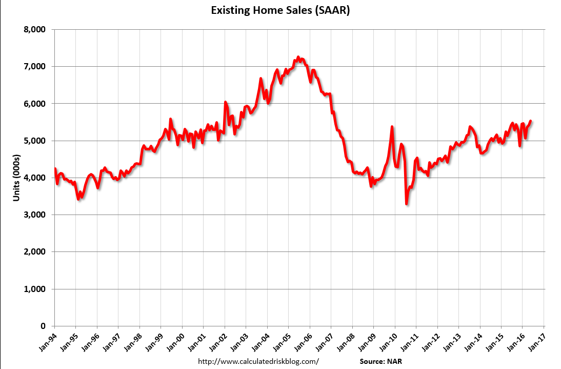 Mtg purchase apps, Existing home sales