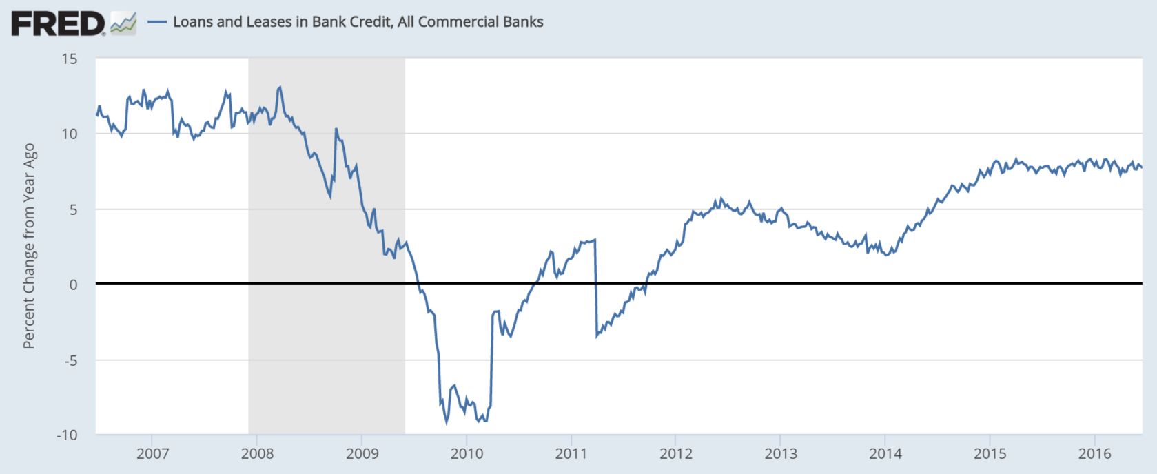 Credit check, Comments on the great moderation