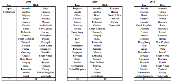 Low interest rates and banks’ net interest margins