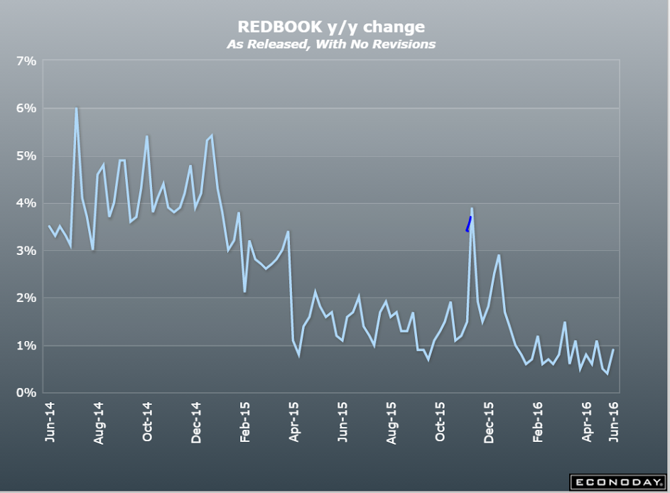 Mtg purchase apps, Mortgage origination, PMI indexes