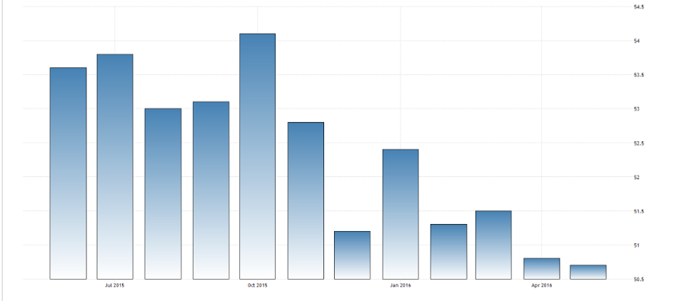 Mtg purchase apps, Mortgage origination, PMI indexes