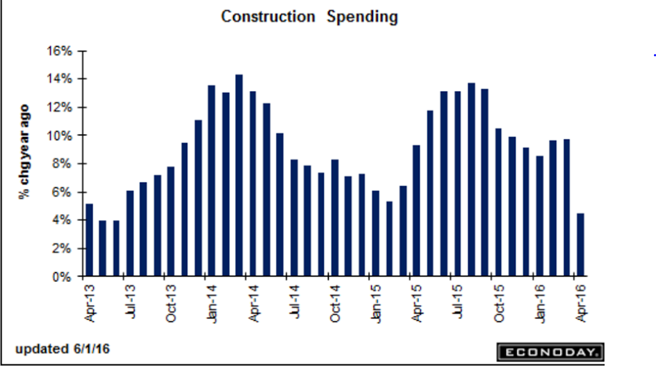 Mtg purchase apps, Mortgage origination, PMI indexes