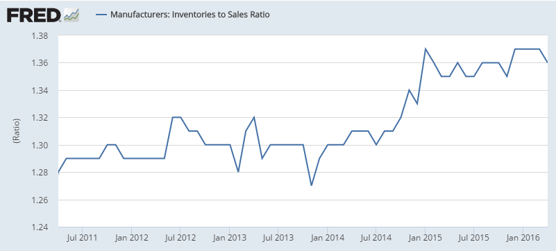 NFIB Small Business Optimism Index, Retail sales, Redbook retail sales, Business inventories