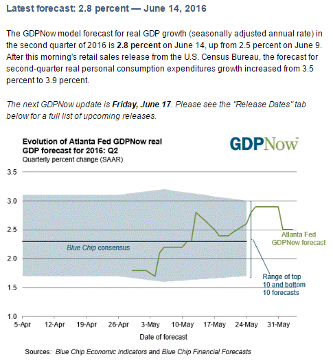 Saudi output, Fed Atlanta, NY Fed GDP forecast, Credit card company sell off