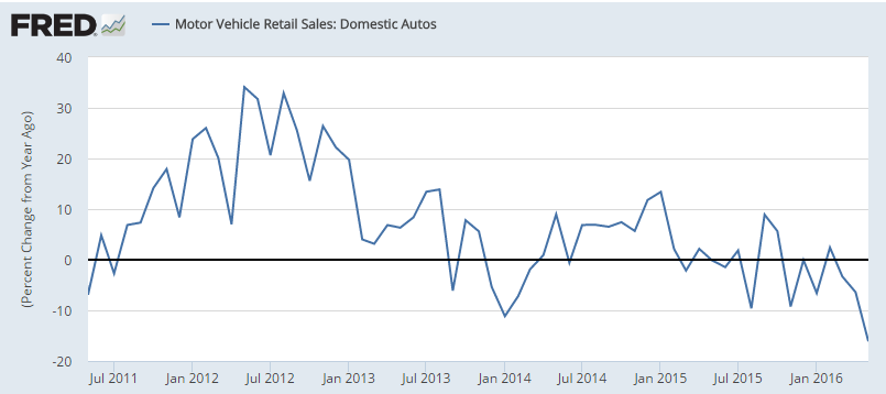 NFIB Small Business Optimism Index, Retail sales, Redbook retail sales, Business inventories