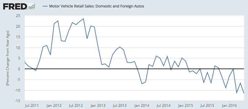 NFIB Small Business Optimism Index, Retail sales, Redbook retail sales, Business inventories