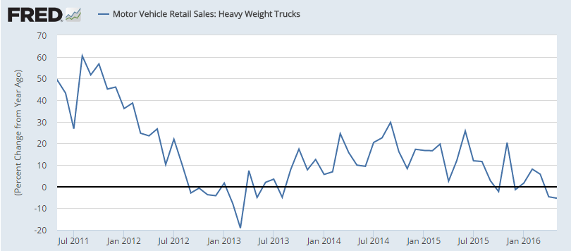 NFIB Small Business Optimism Index, Retail sales, Redbook retail sales, Business inventories