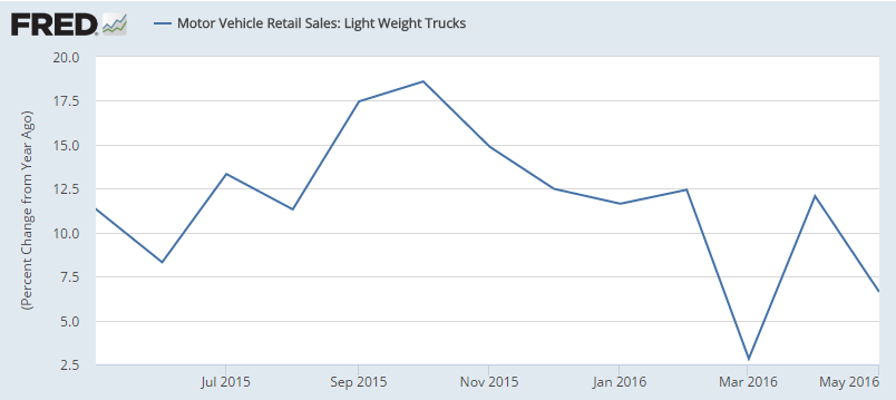 NFIB Small Business Optimism Index, Retail sales, Redbook retail sales, Business inventories