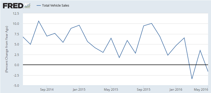 NFIB Small Business Optimism Index, Retail sales, Redbook retail sales, Business inventories