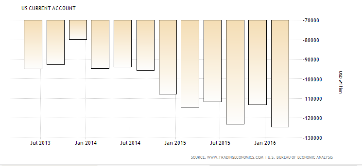 CPI, US current account, Philly Fed, Housing market index, Wage data