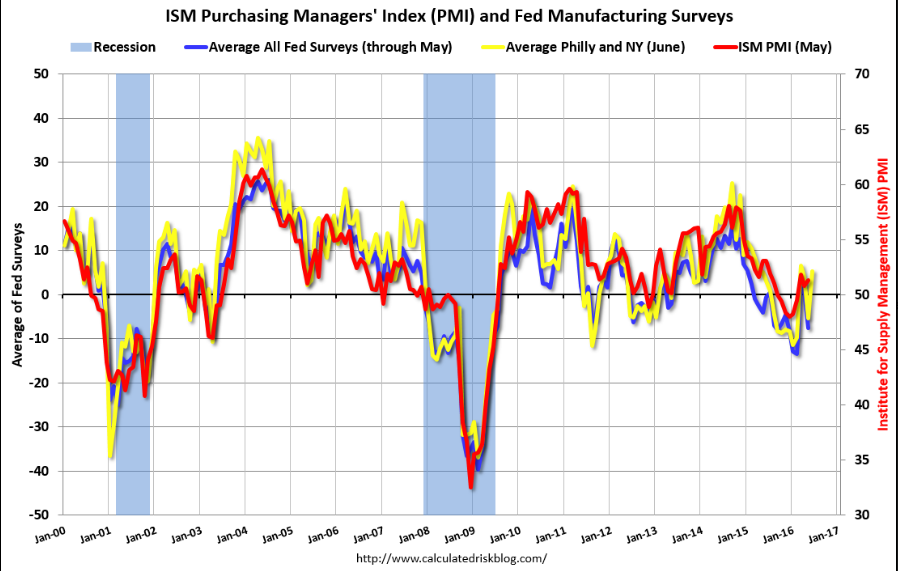 CPI, US current account, Philly Fed, Housing market index, Wage data