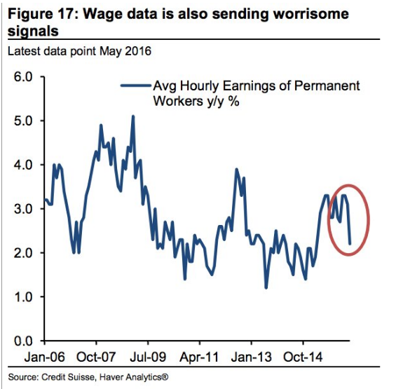 CPI, US current account, Philly Fed, Housing market index, Wage data