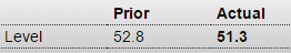 Employment report, PMI services, ISM non manufacturing, Factory orders