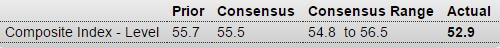 Employment report, PMI services, ISM non manufacturing, Factory orders