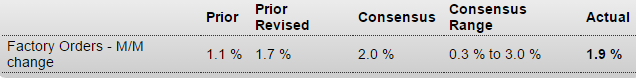 Employment report, PMI services, ISM non manufacturing, Factory orders