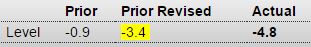 Fed’s labor market index, Saudi price hikes