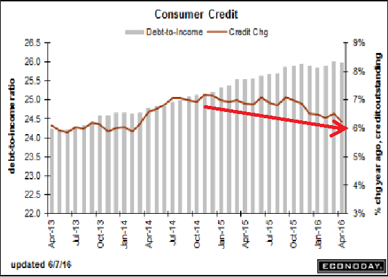 Saudi pricing, Consumer credit, Redbook retail sales, Fed discussion