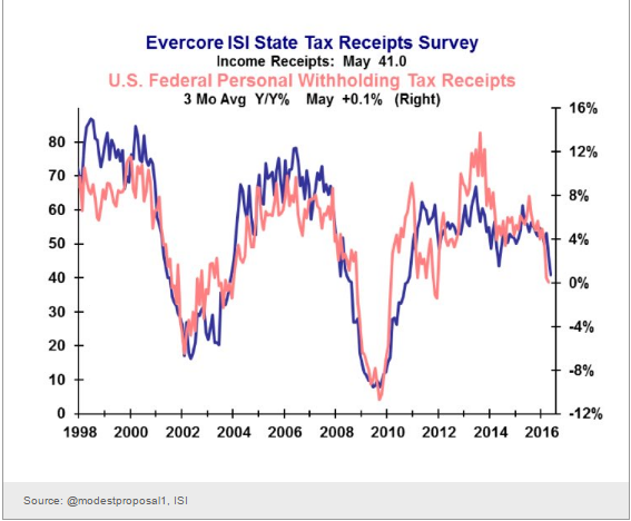 Tax receipts