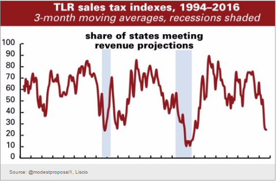 Tax receipts