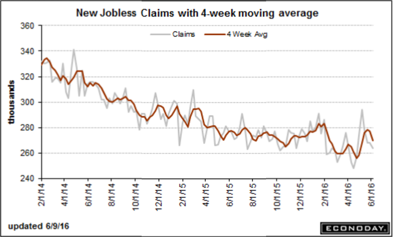 JOLTS, Unemployment claims, Wholesale inventories and Sales