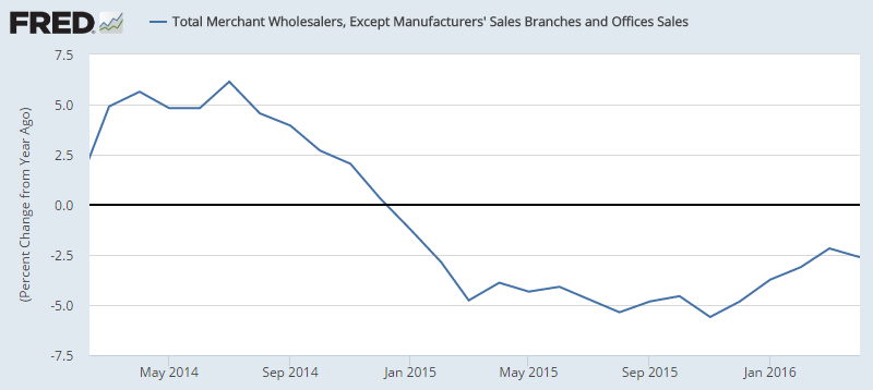 JOLTS, Unemployment claims, Wholesale inventories and Sales