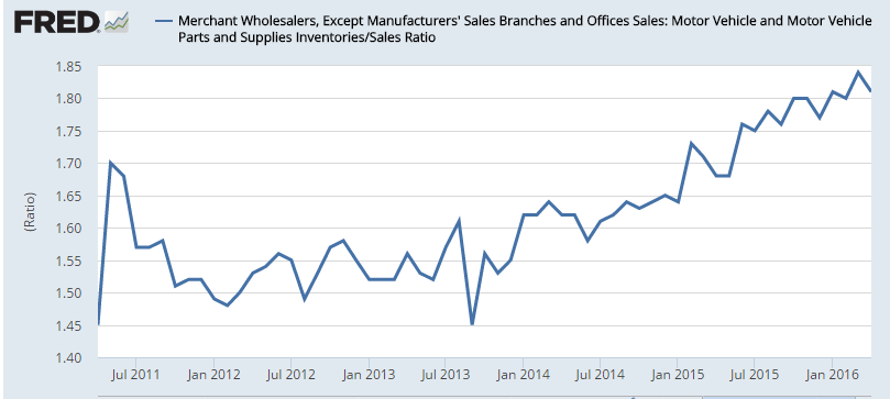 JOLTS, Unemployment claims, Wholesale inventories and Sales