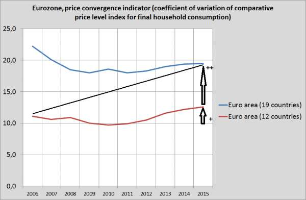 Brad deLong is right. Economists lack the necessary frenzy about Europe (also starring: le Petit Prince)