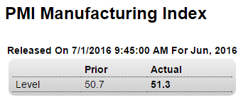 PMI manufacturing, ISM manufacturing, Construction spending, China PMI, Manhattan apartment sales