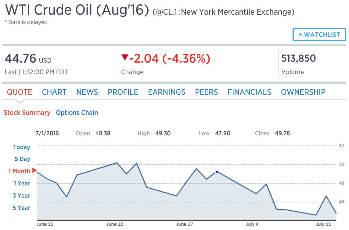 Oil prices, Regional feds, Long term deficit forecasts, China trade