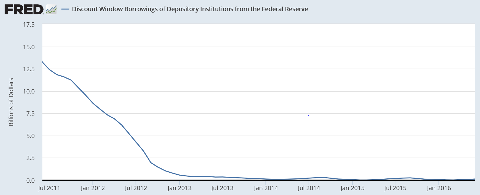 Oil prices, Regional feds, Long term deficit forecasts, China trade