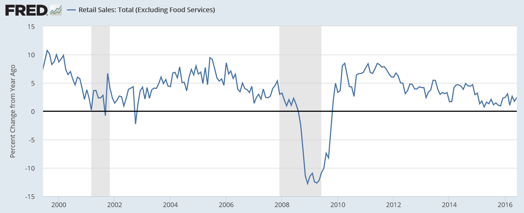 CPI, retail sales, Empire State Mfg, Industrial production, Business inventories, Consumer sentiment, JPM earnings, UK comment, China comment