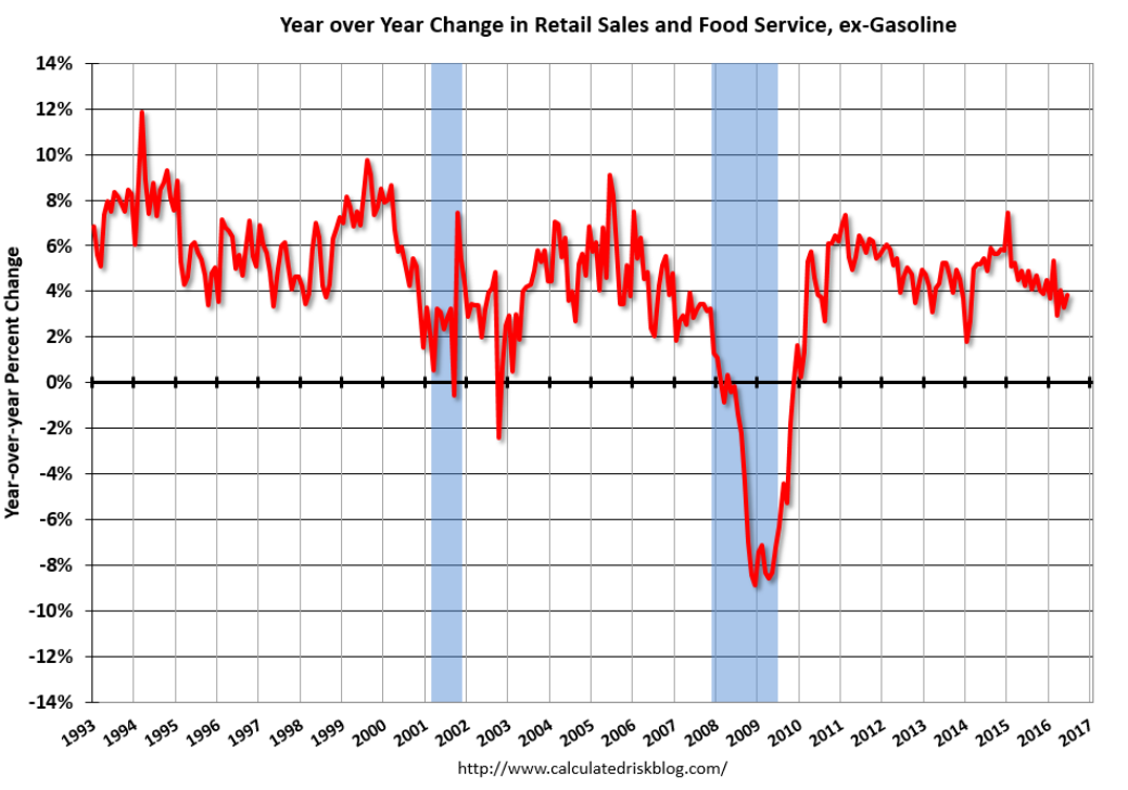 CPI, retail sales, Empire State Mfg, Industrial production, Business inventories, Consumer sentiment, JPM earnings, UK comment, China comment