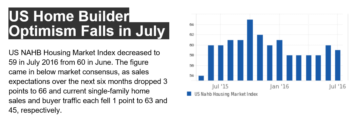 SNB, Homebuilder optimism, Corporate profits, Morgan Stanley cartoon