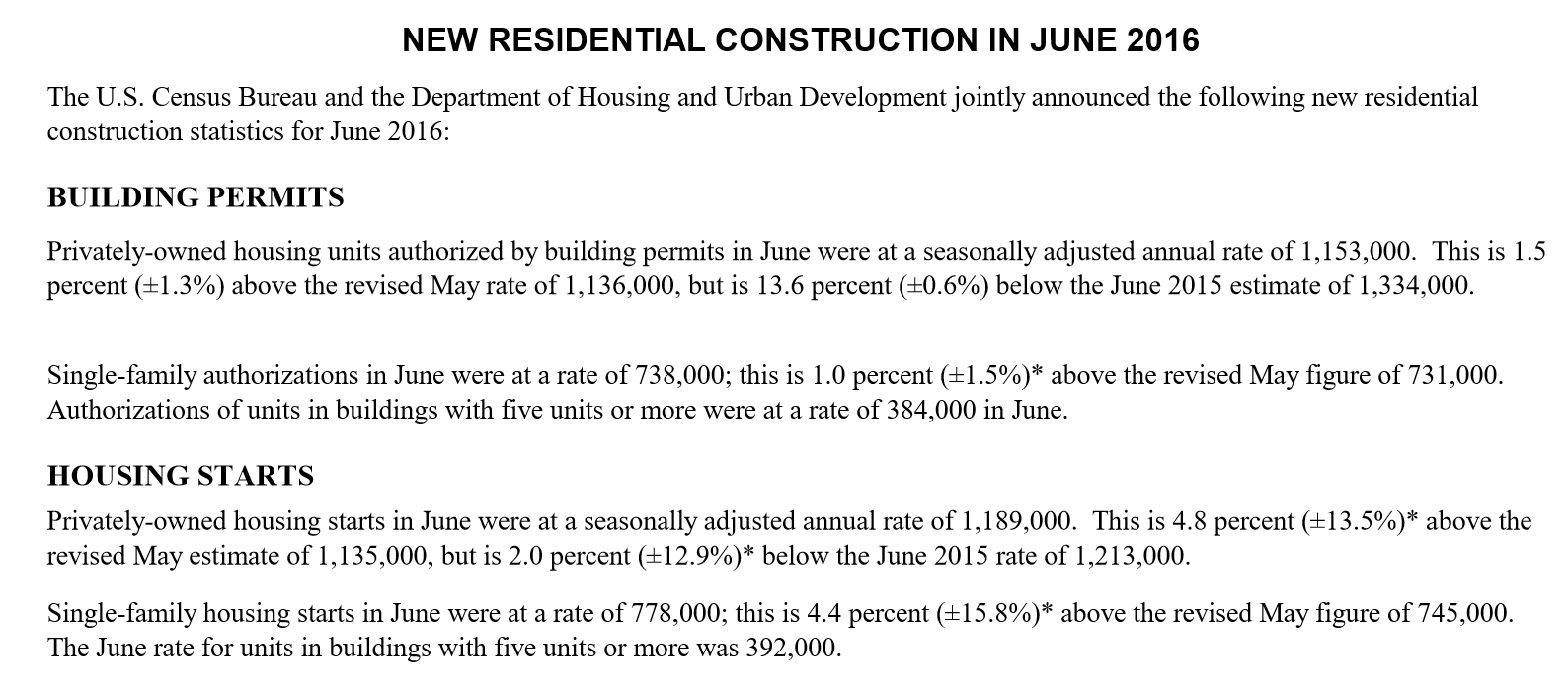 Housing starts, Redbook retail sales, Comments on low rates