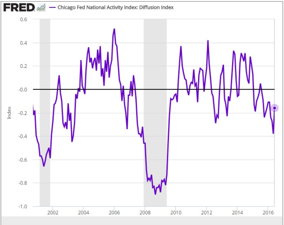 Apartment market tightness, Chicago diffusion index, Equity flows, UK PMI and public sector deficit, Union Pacific
