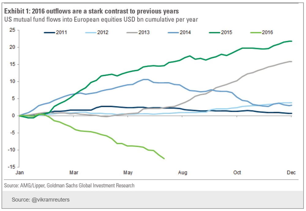 Apartment market tightness, Chicago diffusion index, Equity flows, UK PMI and public sector deficit, Union Pacific