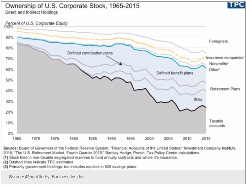 Apartment market tightness, Chicago diffusion index, Equity flows, UK PMI and public sector deficit, Union Pacific