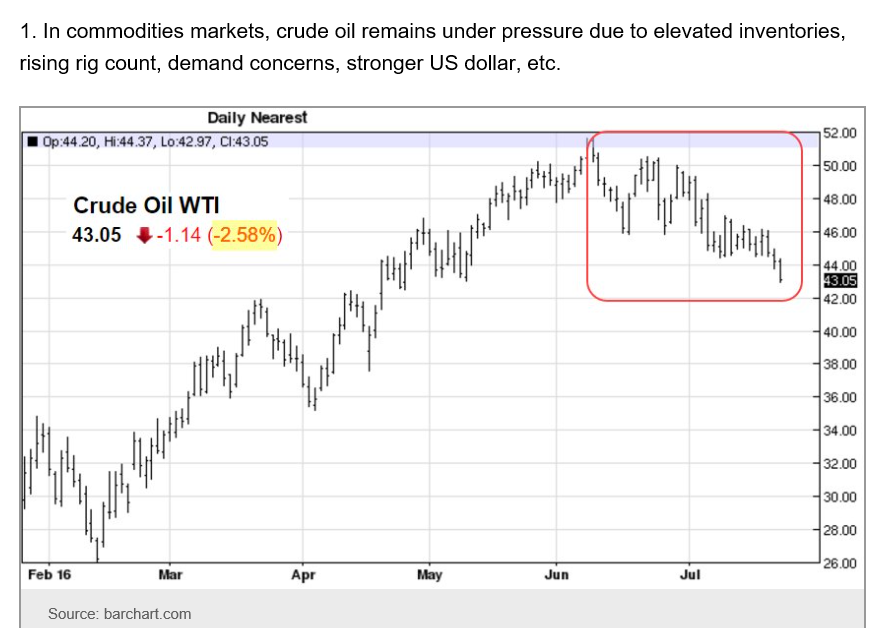 PMC, Oil prices