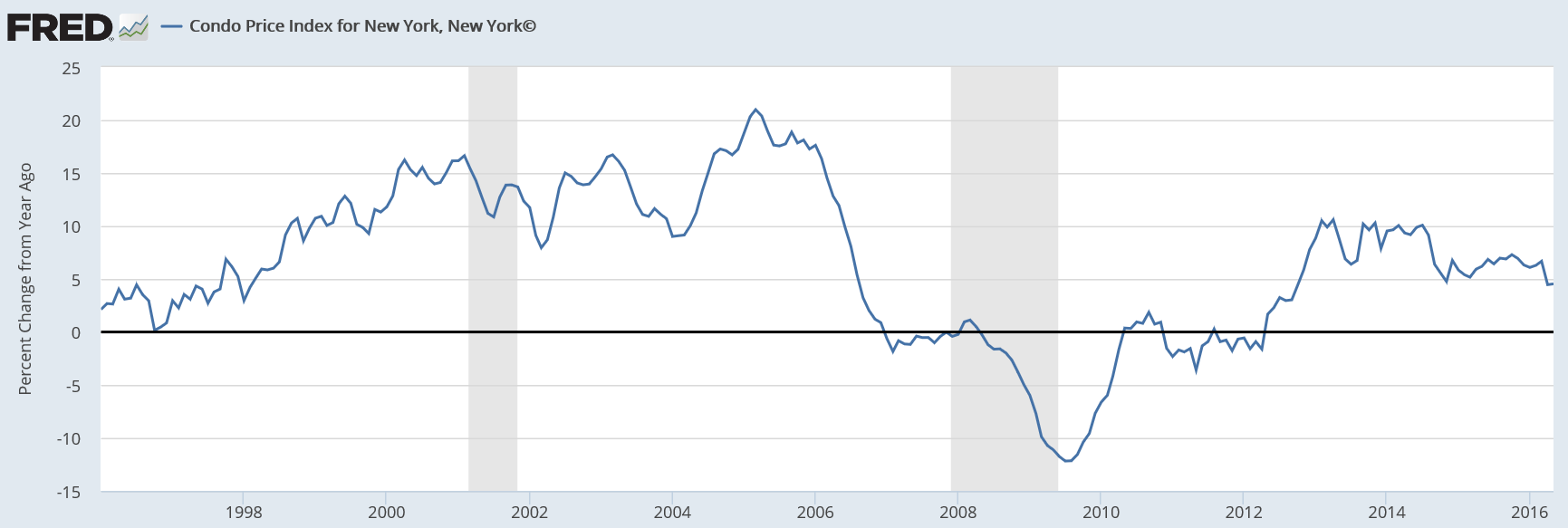 Redbook retail sales, Home price index, PMI services, New home sales, Consumer confidence, Richmond manufacturing index