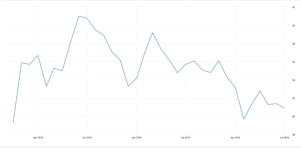 Redbook retail sales, Home price index, PMI services, New home sales, Consumer confidence, Richmond manufacturing index