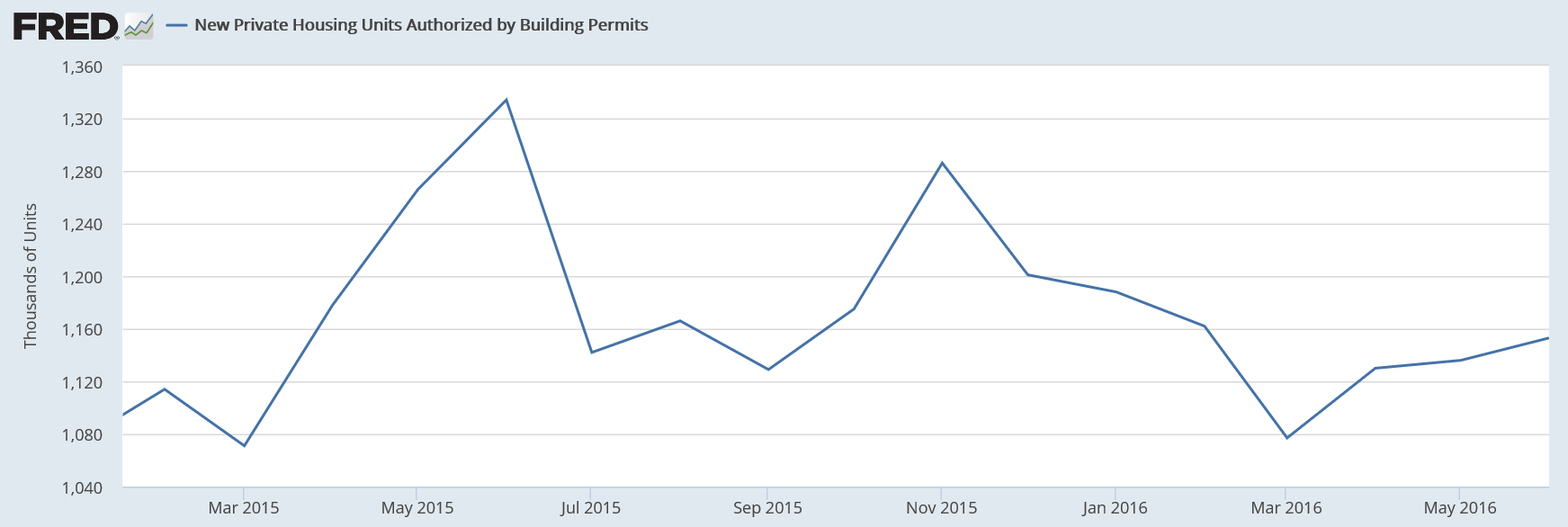 Redbook retail sales, Home price index, PMI services, New home sales, Consumer confidence, Richmond manufacturing index