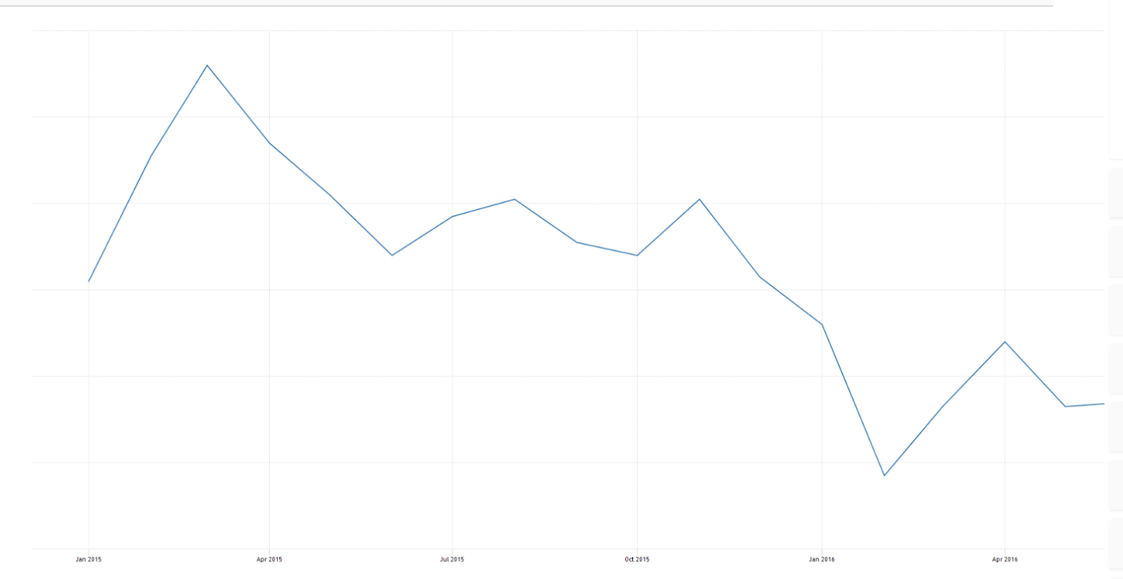 Trade, PMI services, ISM non manufacturing, Atlanta Fed